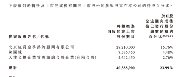 老鋪黃金H股占比提升至80.28%，影響有多大？
