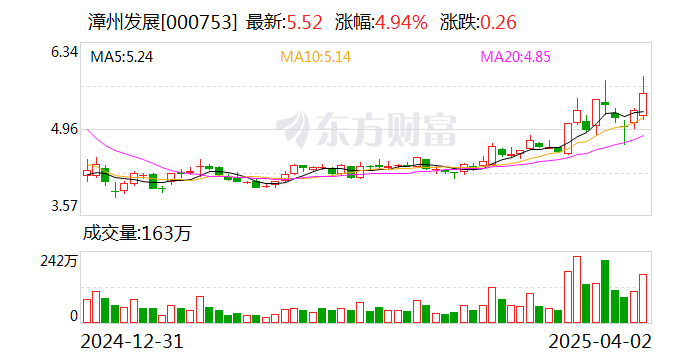 漳州發展：目前公司沒有涉及深海經濟的計劃
