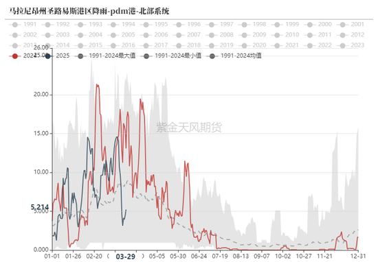 鐵礦：強勢需求支撐上行