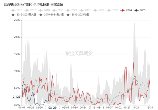 鐵礦：強勢需求支撐上行