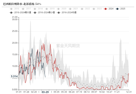 鐵礦：強勢需求支撐上行