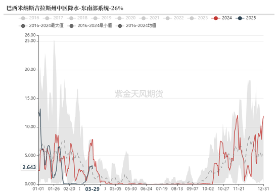 鐵礦：強勢需求支撐上行