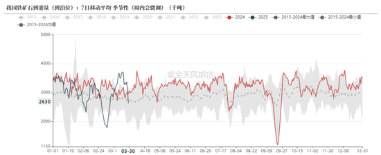 鐵礦：強勢需求支撐上行