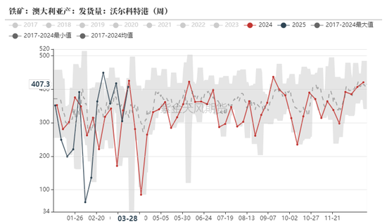 鐵礦：強勢需求支撐上行
