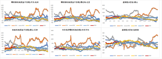 鐵礦：強勢需求支撐上行