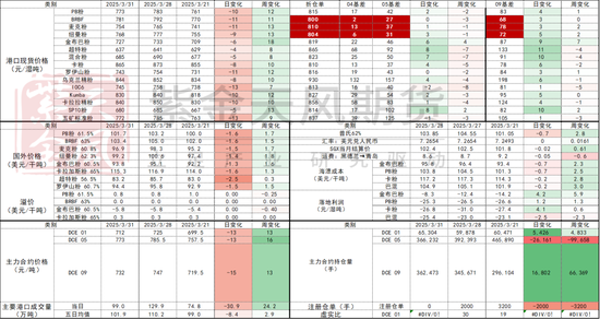 鐵礦：強勢需求支撐上行