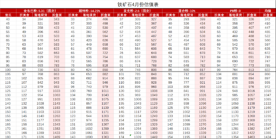 鐵礦：強勢需求支撐上行