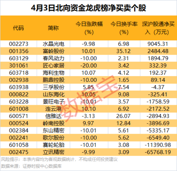 剛剛，20多家公司火速回復(fù)關(guān)稅影響