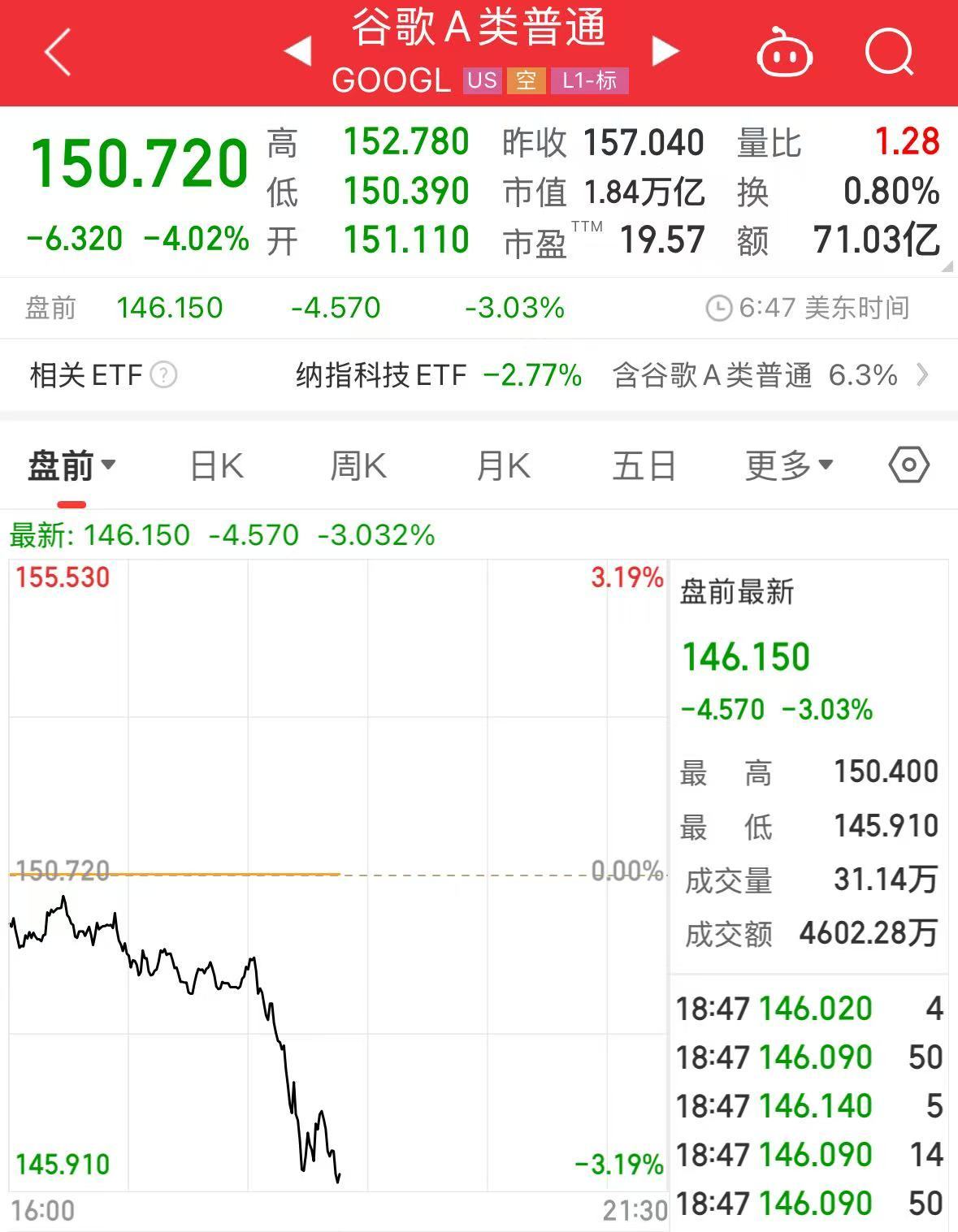 重磅！中方反制：對美加征34%關稅！中重稀土出口管制！美股盤前暴跌，美指期貨狂泄超1100點，國際油價跳水
