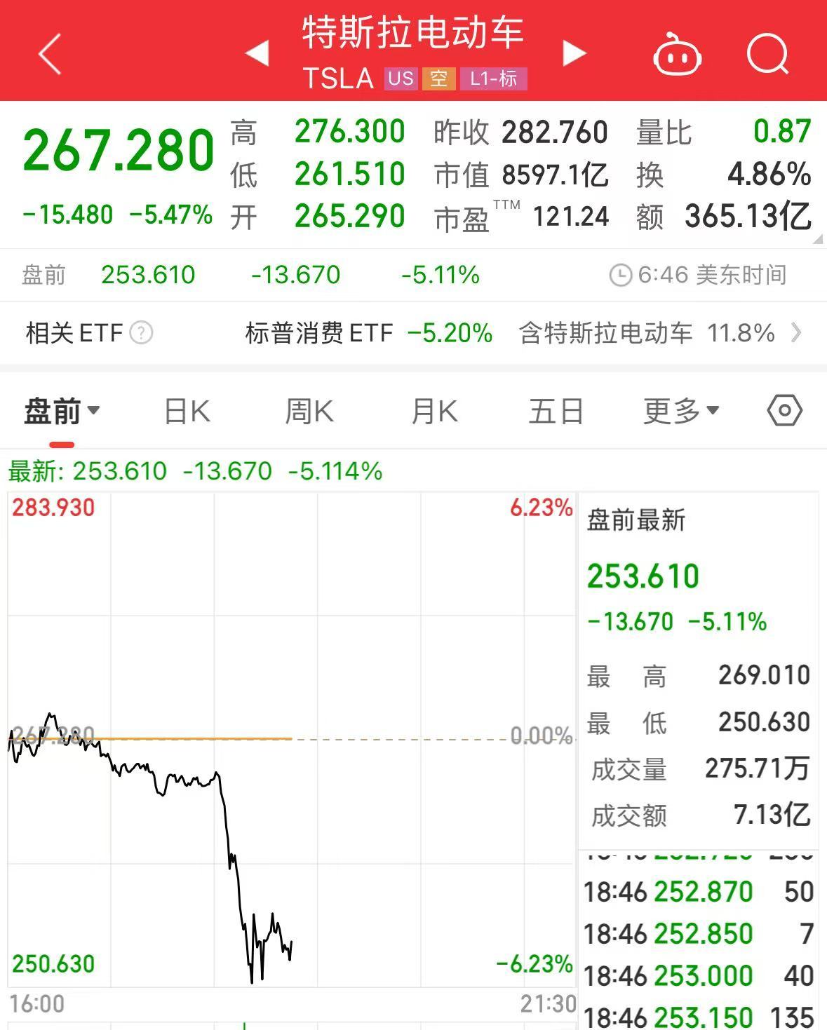 重磅！中方反制：對美加征34%關稅！中重稀土出口管制！美股盤前暴跌，美指期貨狂泄超1100點，國際油價跳水