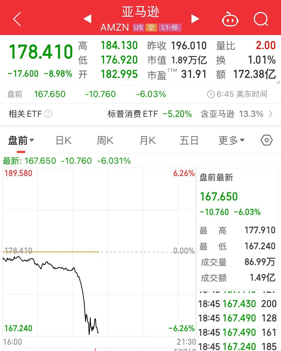重磅！中方反制：對美加征34%關稅！中重稀土出口管制！美股盤前暴跌，美指期貨狂泄超1100點，國際油價跳水