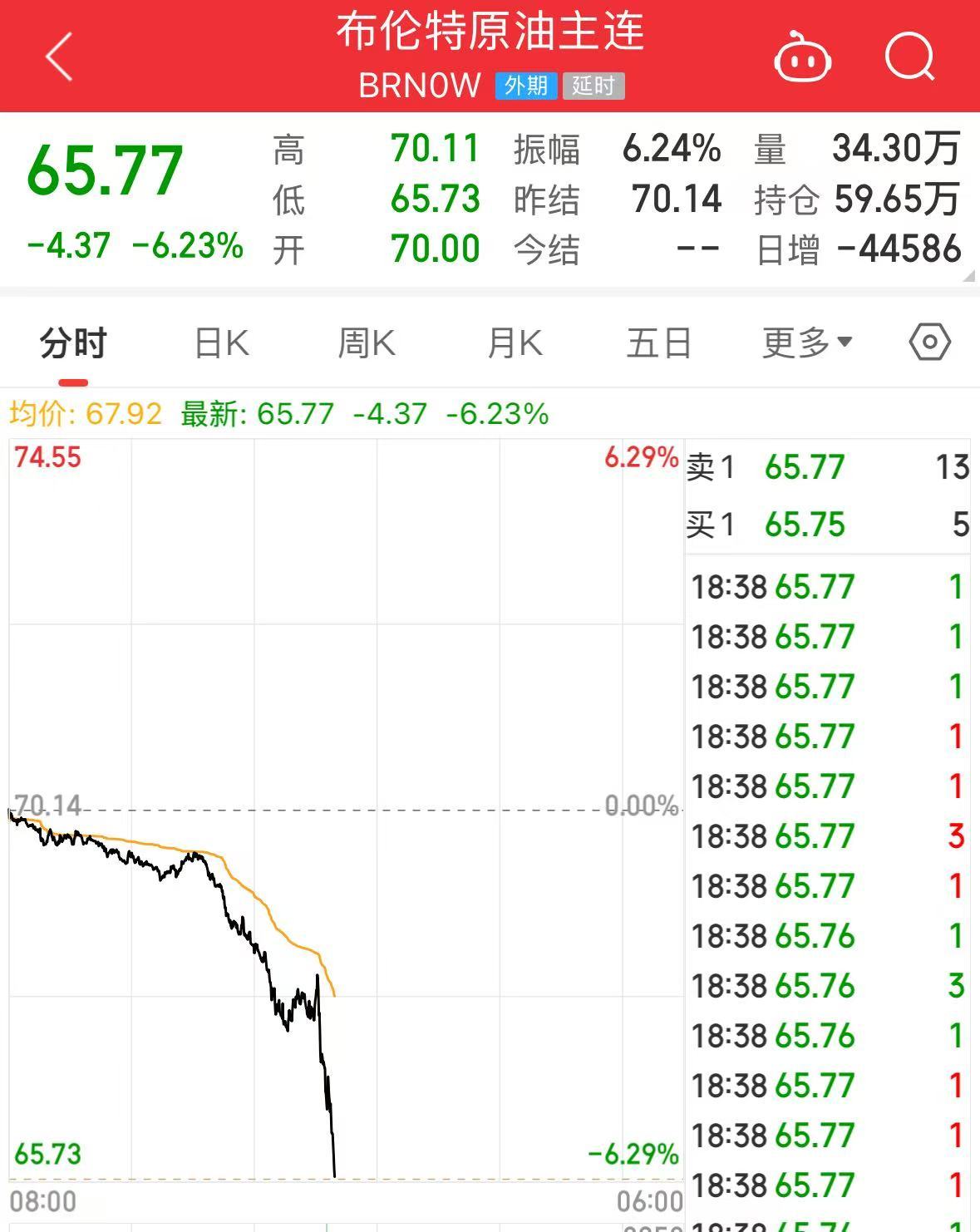 重磅！中方反制：對美加征34%關稅！中重稀土出口管制！美股盤前暴跌，美指期貨狂泄超1100點，國際油價跳水