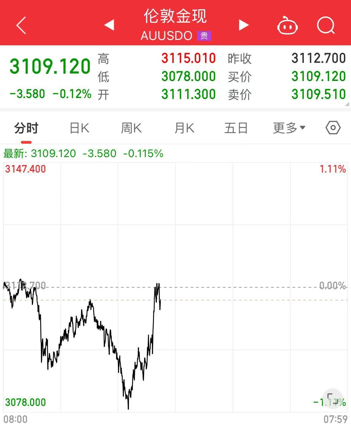 重磅！中方反制：對美加征34%關稅！中重稀土出口管制！美股盤前暴跌，美指期貨狂泄超1100點，國際油價跳水