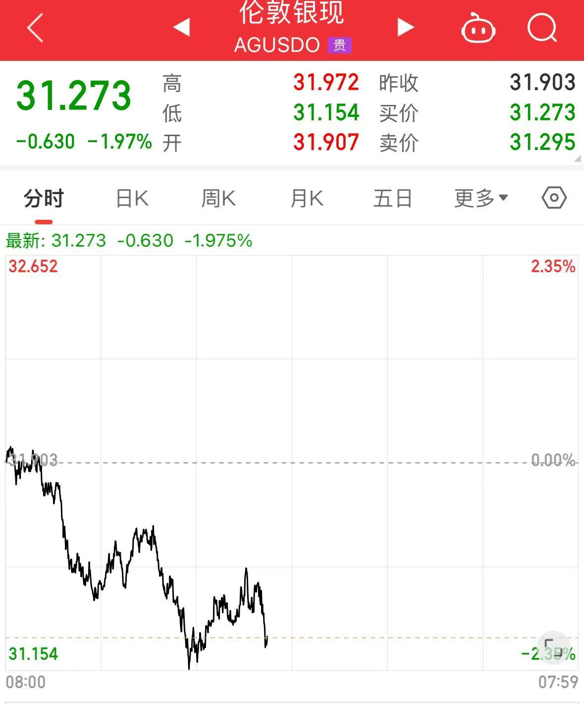 重磅！中方反制：對美加征34%關稅！中重稀土出口管制！美股盤前暴跌，美指期貨狂泄超1100點，國際油價跳水