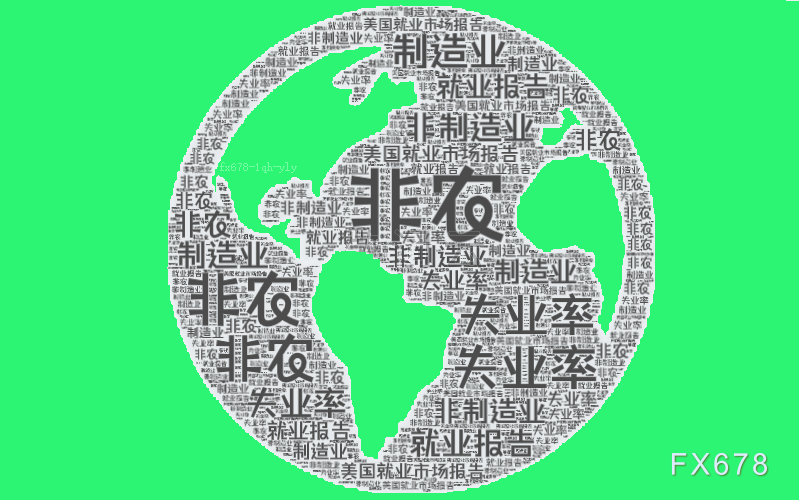 美國3月非農人數高于預期，交易員削減5月降息押注