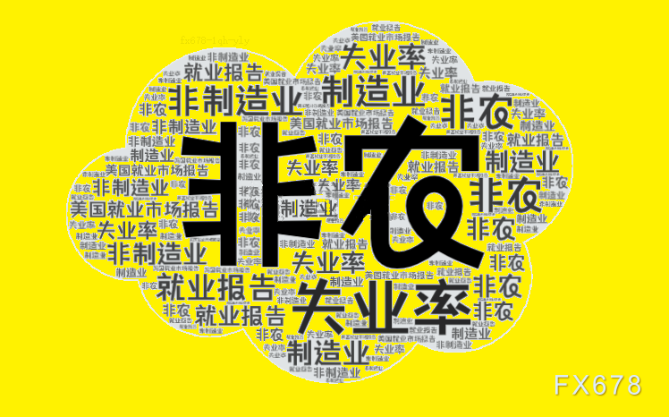 非農倒計時兩小時！散戶與機構的巨大分歧預示著什么？