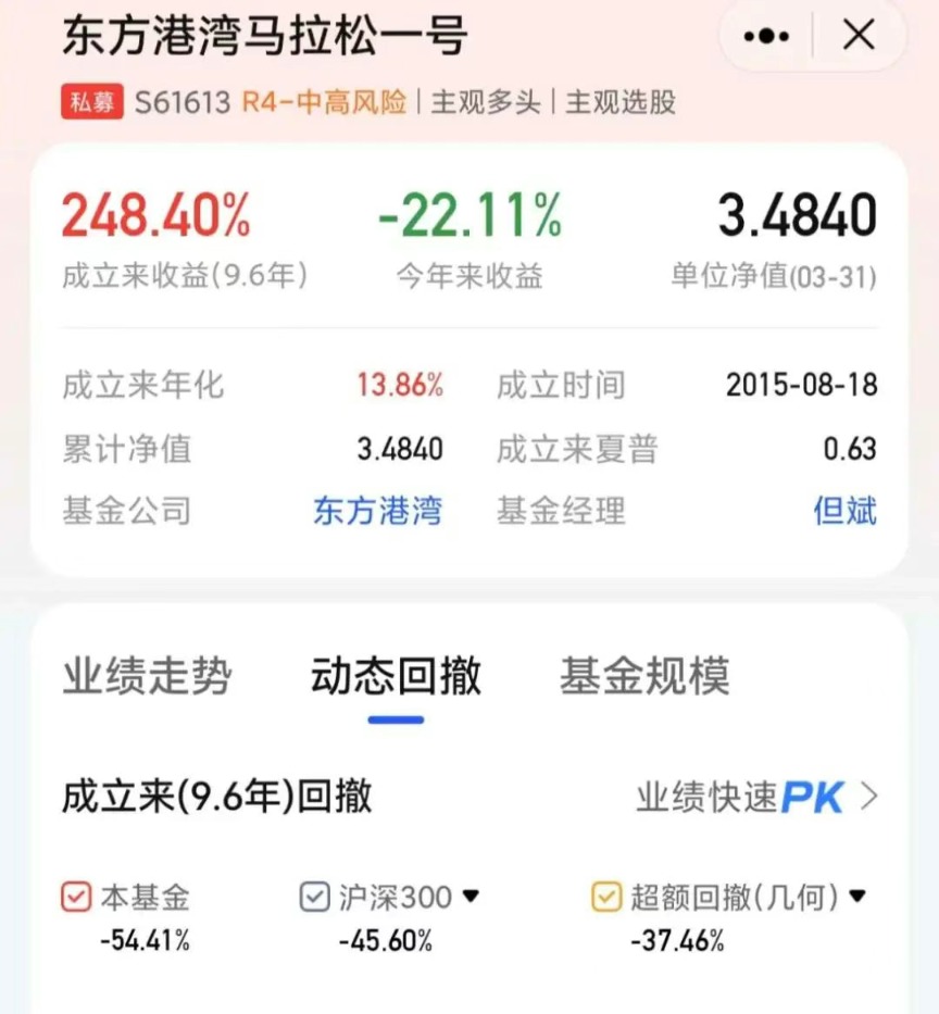重倉美股私募大佬但斌反思：曾賣出70%的持倉，怕錯失人工智能時代 很快又買進去了