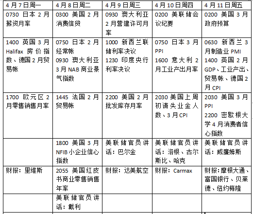 本周外盤看點丨特朗普關稅將走向何方，美股財報季開啟