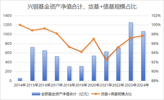 從“千億神話”到縮水190億，金融“女將”辭任興銀基金董事長