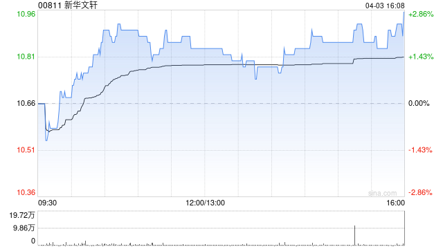 新華文軒將于7月18日派發末期股息每股0.41元