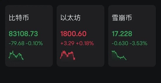 中東股市大跌，沙特阿美暴跌900億美元！