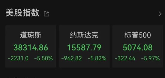 中東股市大跌，沙特阿美暴跌900億美元！