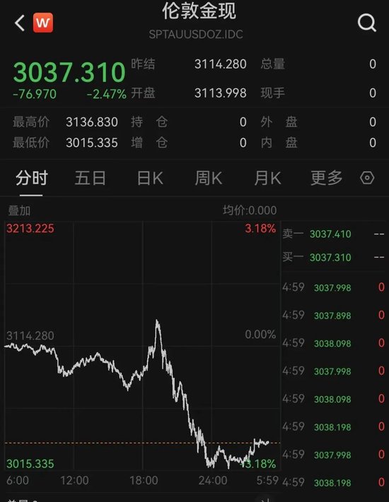 中東股市大跌，沙特阿美暴跌900億美元！