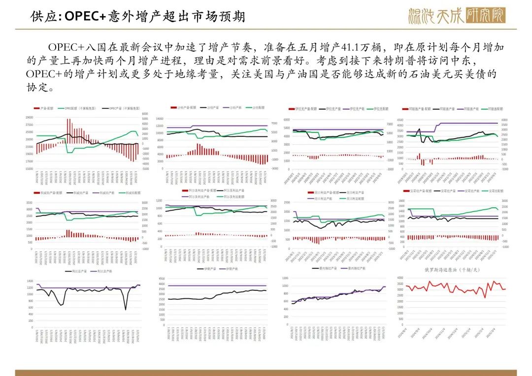 【原油周報】意外增產疊加關稅恐慌，油價向下突破