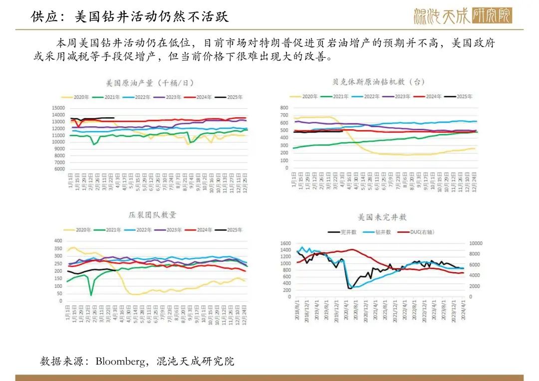 【原油周報】意外增產疊加關稅恐慌，油價向下突破