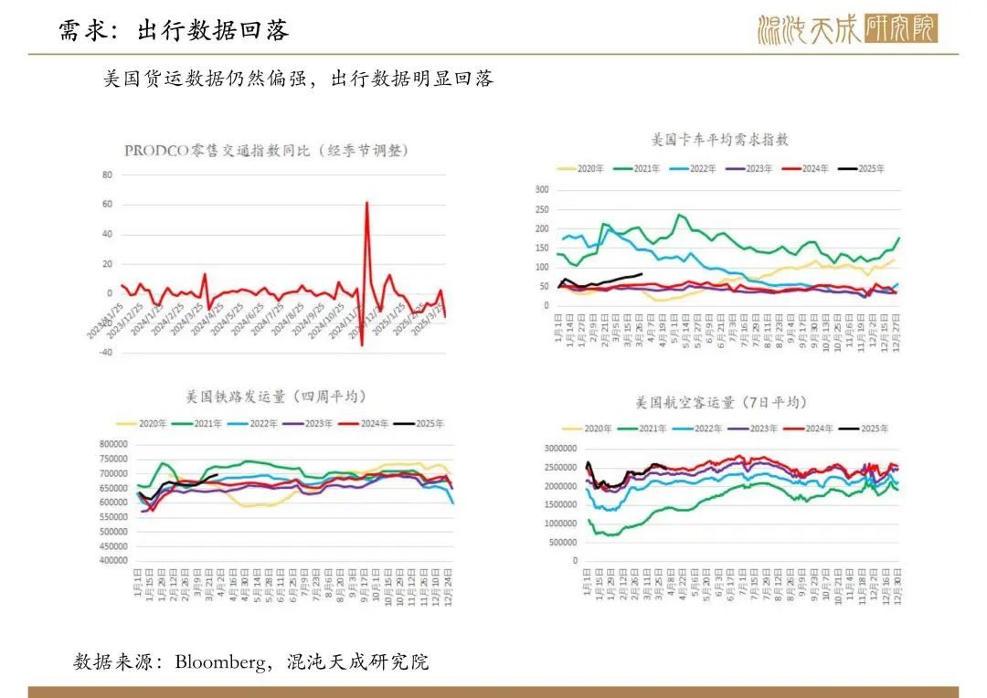 【原油周報】意外增產疊加關稅恐慌，油價向下突破