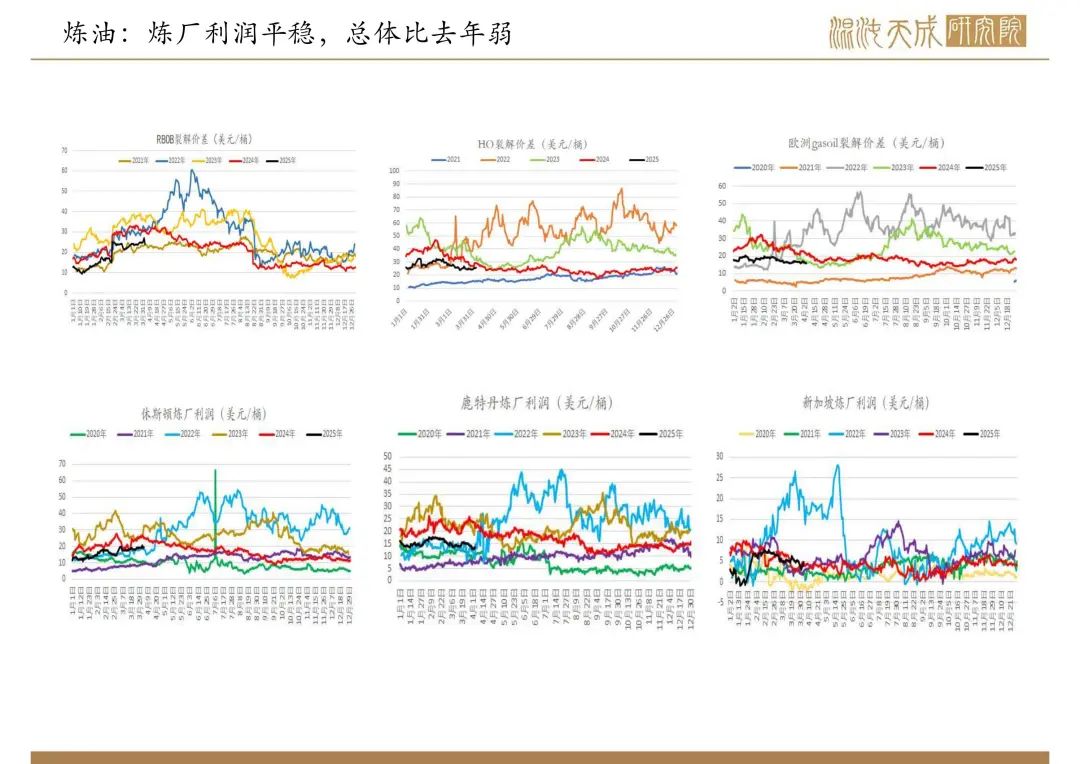 【原油周報】意外增產疊加關稅恐慌，油價向下突破
