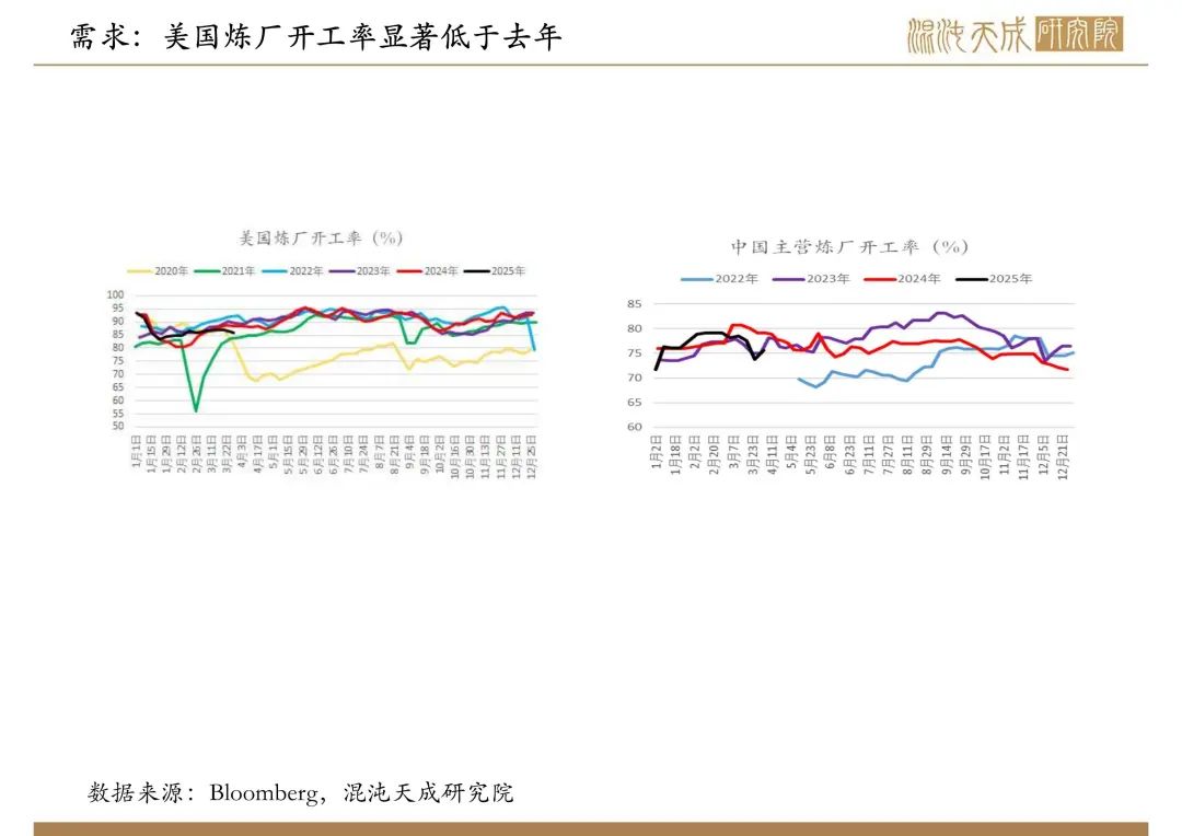 【原油周報】意外增產疊加關稅恐慌，油價向下突破