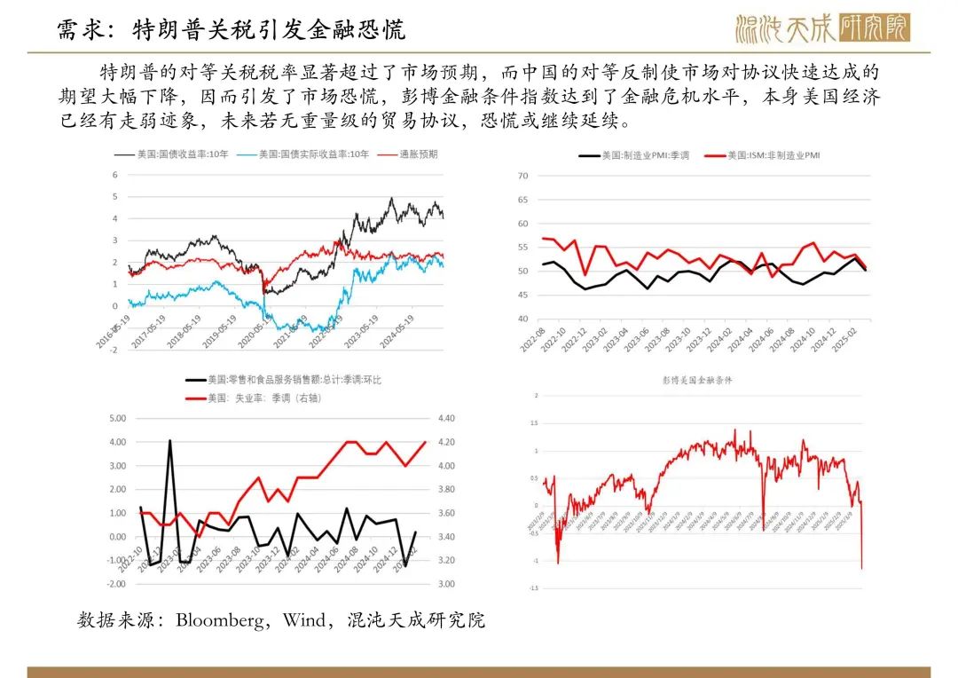 【原油周報】意外增產疊加關稅恐慌，油價向下突破