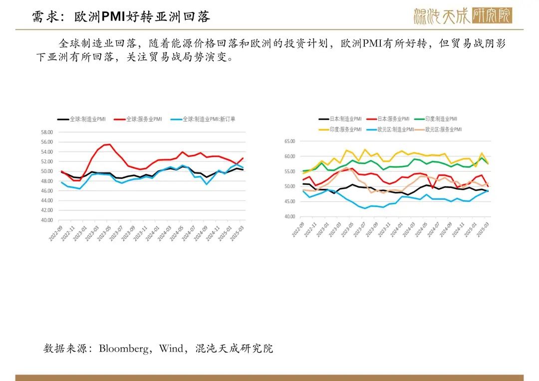 【原油周報】意外增產疊加關稅恐慌，油價向下突破