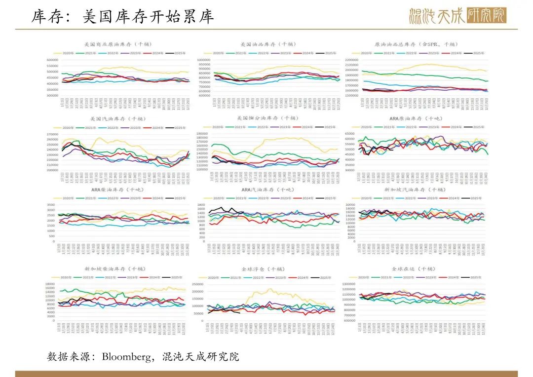 【原油周報】意外增產疊加關稅恐慌，油價向下突破