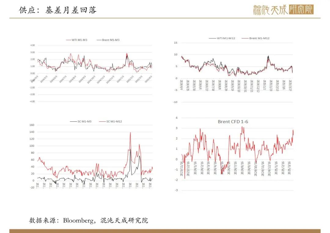 【原油周報】意外增產疊加關稅恐慌，油價向下突破