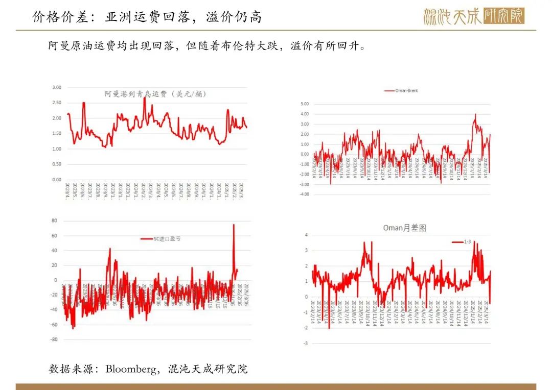 【原油周報】意外增產疊加關稅恐慌，油價向下突破