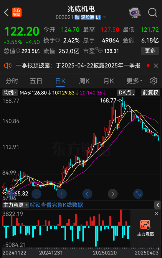 兆威機電籌劃發行H股股票并申請在港交所主板上市