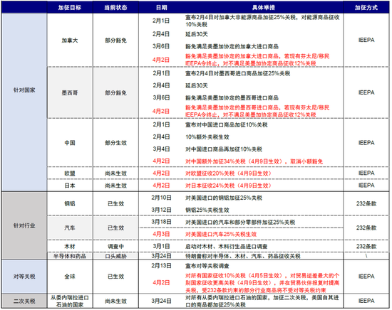 中金：中國資產短期相比全球股市具備韌性 回調將迎來布局機會