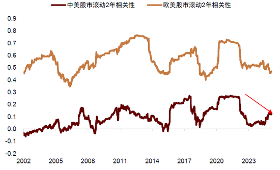 中金：中國資產短期相比全球股市具備韌性 回調將迎來布局機會