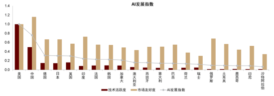 中金：中國資產短期相比全球股市具備韌性 回調將迎來布局機會