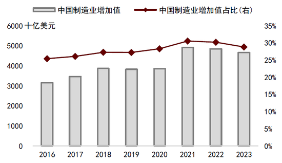 中金：中國資產短期相比全球股市具備韌性 回調將迎來布局機會