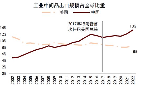中金：中國資產短期相比全球股市具備韌性 回調將迎來布局機會