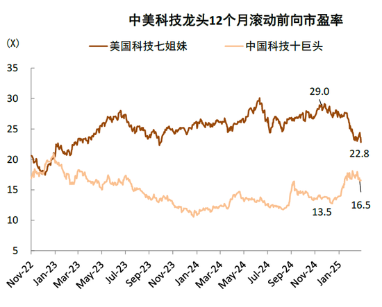 中金：中國資產短期相比全球股市具備韌性 回調將迎來布局機會