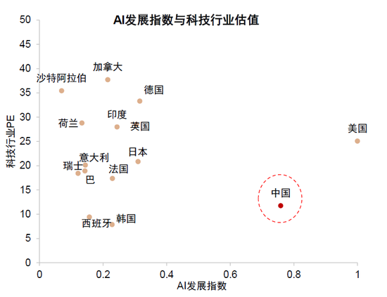 中金：中國資產短期相比全球股市具備韌性 回調將迎來布局機會