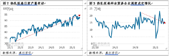 熱軋板卷季度分析：1季度橫盤運行，2季度能否打破“僵局”？