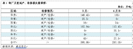 熱軋板卷季度分析：1季度橫盤運行，2季度能否打破“僵局”？