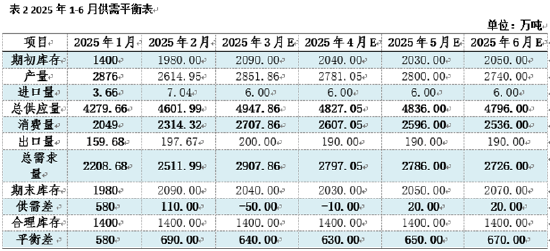 熱軋板卷季度分析：1季度橫盤運行，2季度能否打破“僵局”？