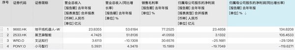 2024智駕年報透視：輔助駕駛扭虧為盈，自動駕駛仍燒錢