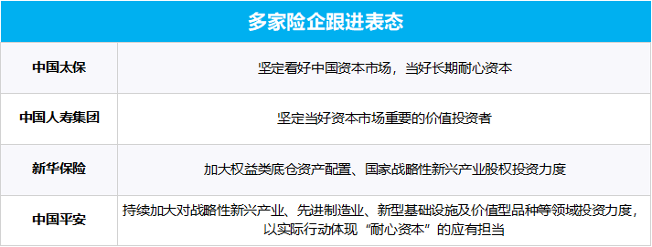 多部門重磅發(fā)聲、“國家隊”宣布增持、上市公司掀起增持回購潮……一文梳理